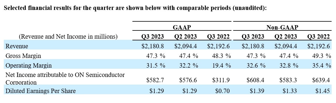 Q3 2023 Results