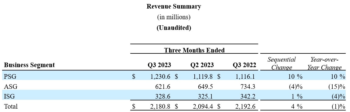 Q3 2023 Results