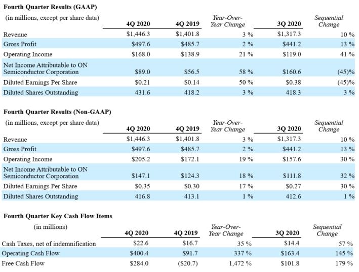 Q4 2020 Results