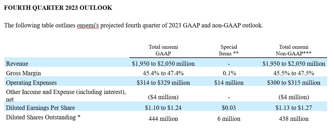 Q4 2023 Business Outlook