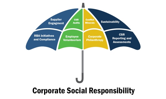 CSR Umbrella