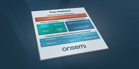 The New Analog and Mixed Signal Treo Platform