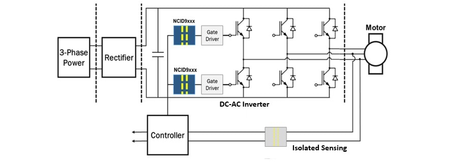 Automotive Traction Inverters        