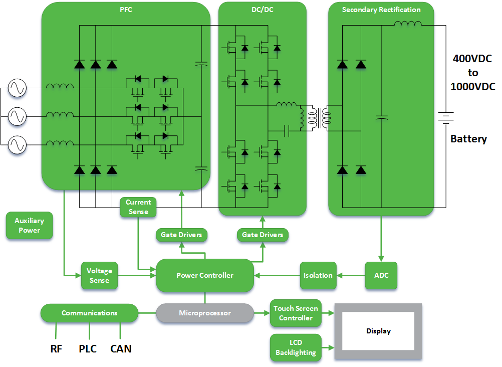 EV-Charging-Station-Block Diagram