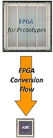 FPGA Flow Diagram
