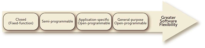 Software Flexibility image