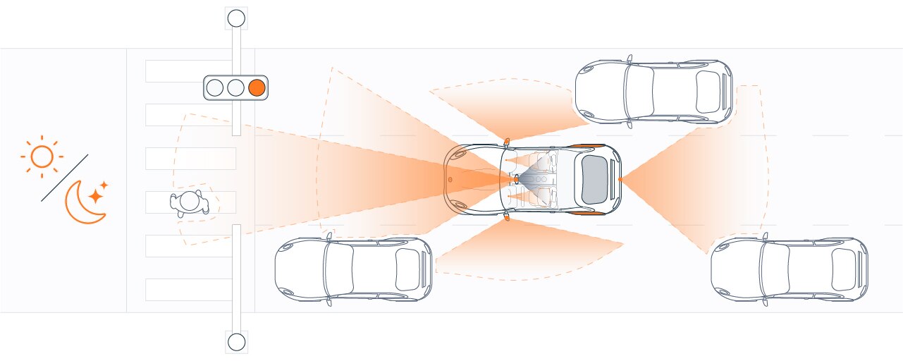 onsemi Hyperlux Sensors Now Supported on NVIDIA DRIVE to Improve Vision for Autonomous Vehicles