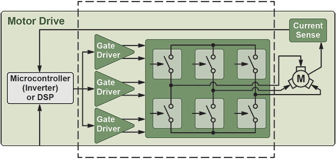 Motor Drive Block Diagram