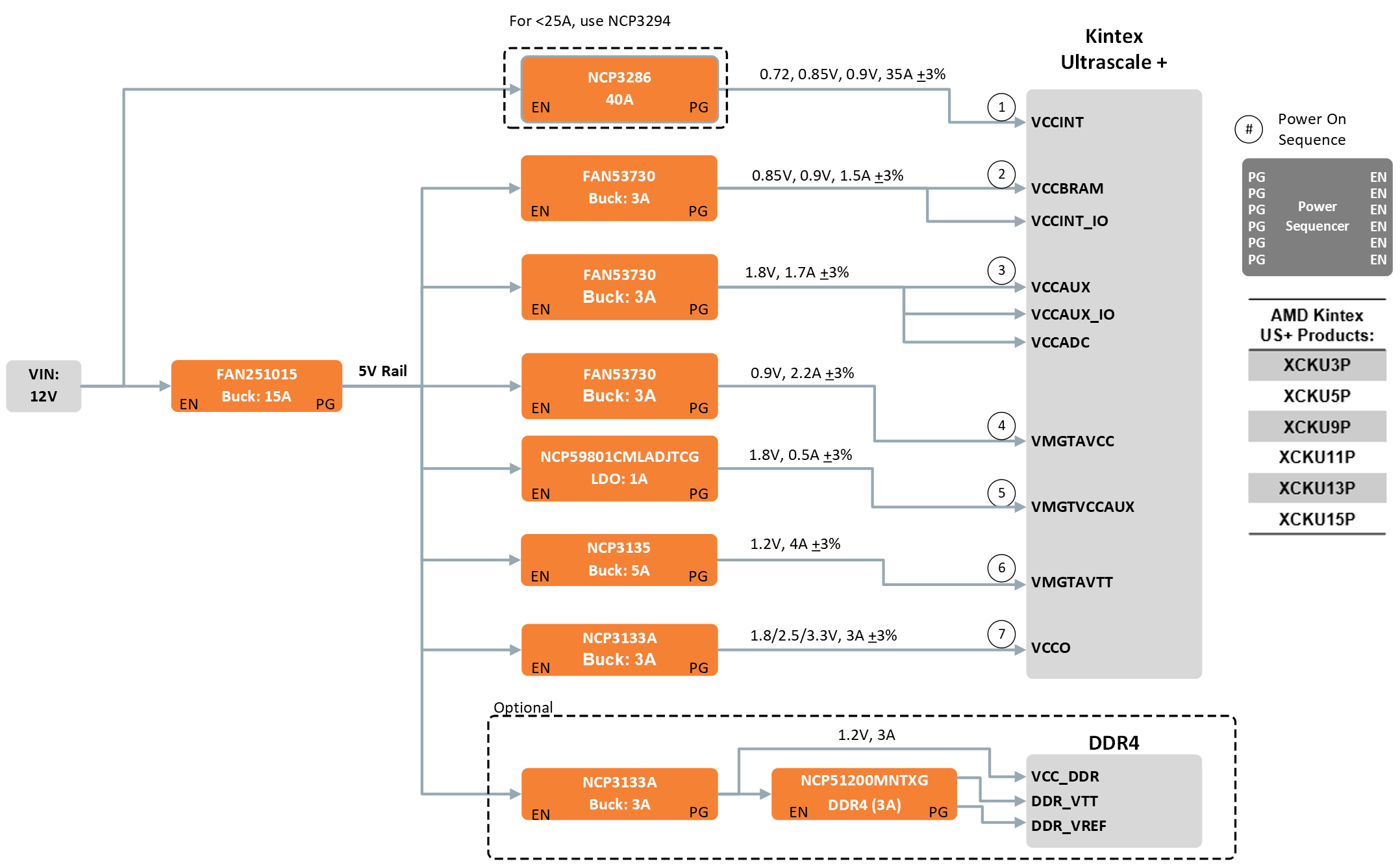 Amd kintex us 