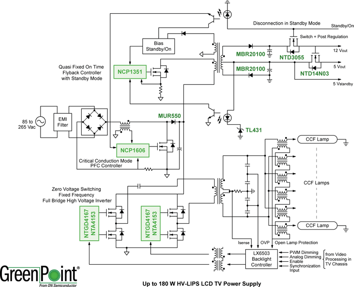 180 W, HV-LIPS LCD TV Power Supply Reference Design