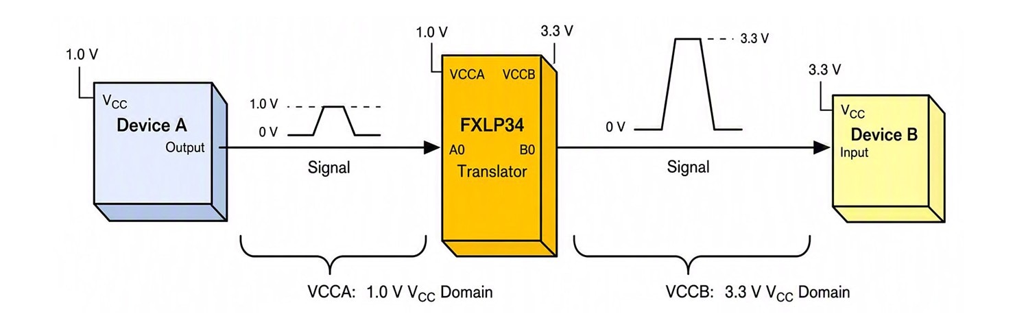 Industrial Factory Networking
        