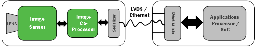 MARS Imaging System block diagram