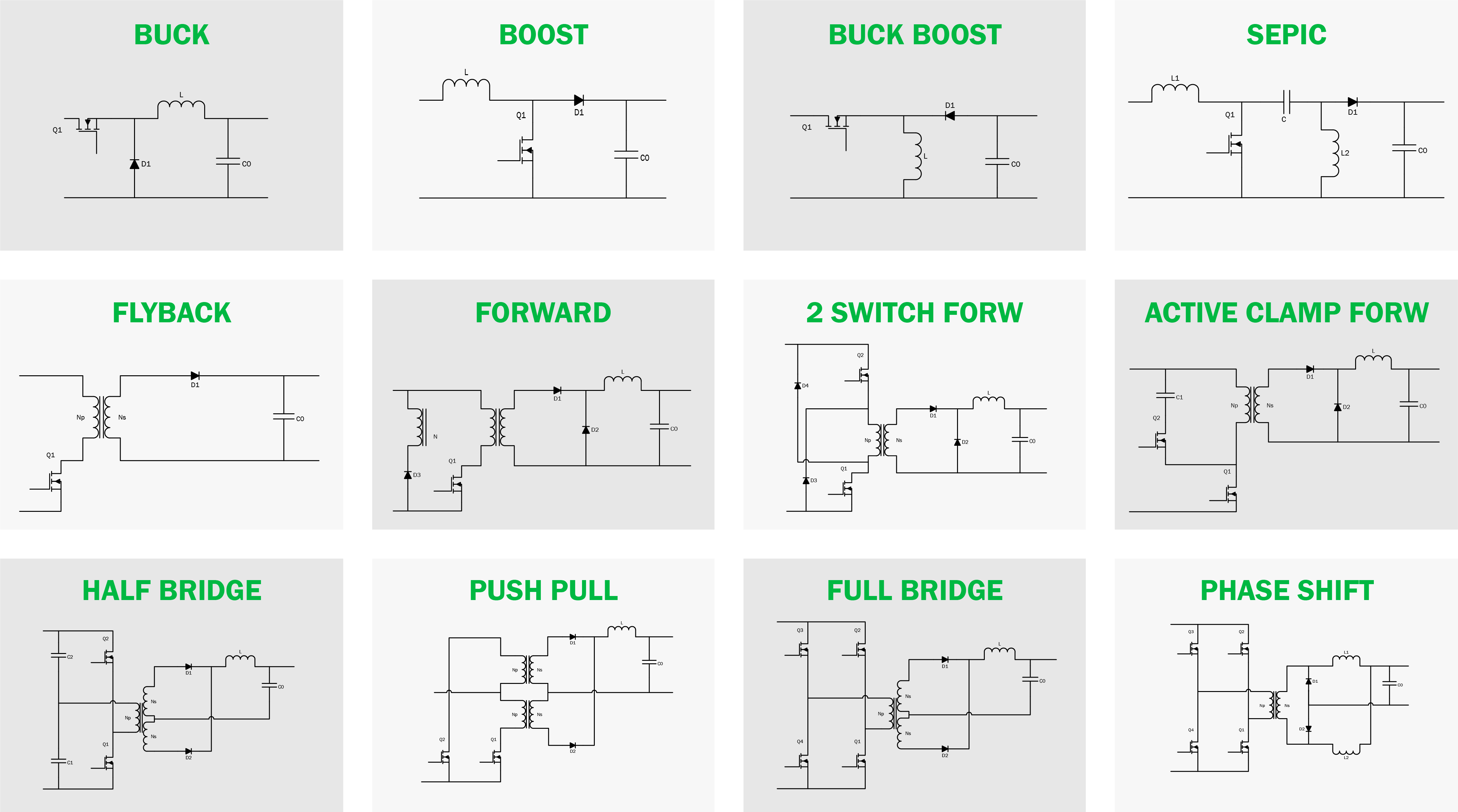 Industrial & Cloud Power Segment