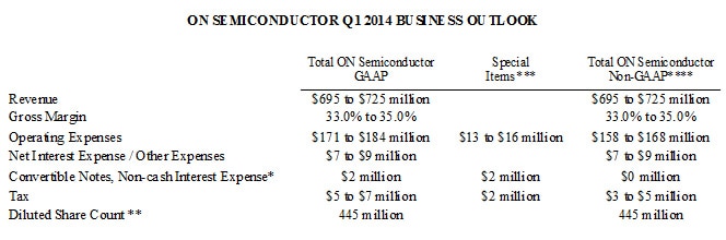 Q311 Business Outlook table
