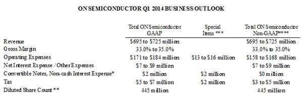 Q114 Business Outlook table