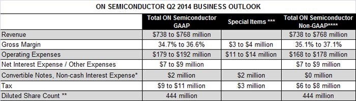 Q311 Business Outlook table