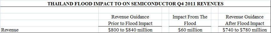 Q311 Business Outlook table