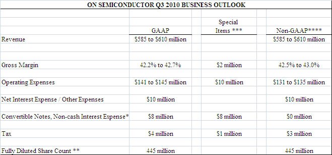 ON Semiconductor Q3 2010 Business Outlook