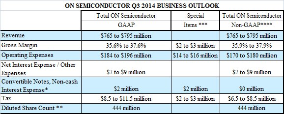 Q311 Business Outlook table