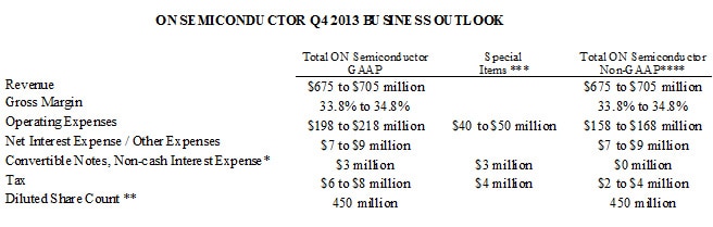 Q311 Business Outlook table