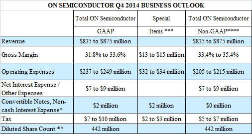 Q4.14 Business Outlook table