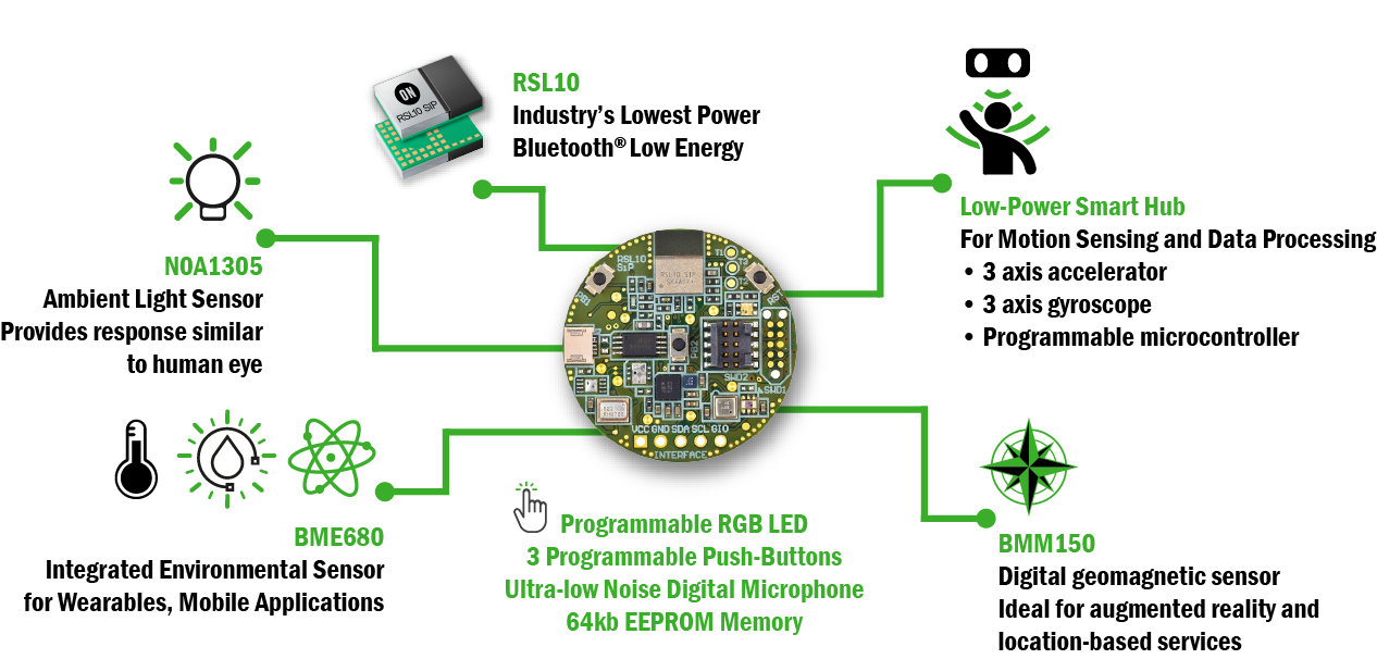 Схема работы Bluetooth Low Energy. IOT датчики. Bluetooth Low Energy Mash схема. Bluetooth le (Low Energy) архитектура.