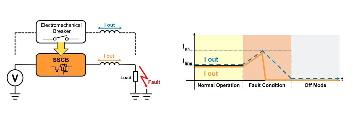 Solid-State Circuit Breaker (SSCB)