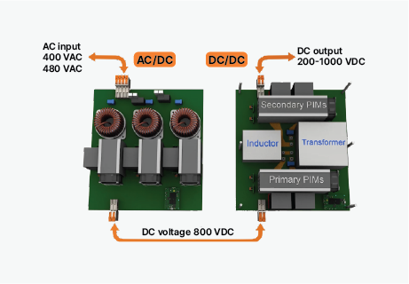 25kW SiC Module Based DC Fast Charging System onsemi