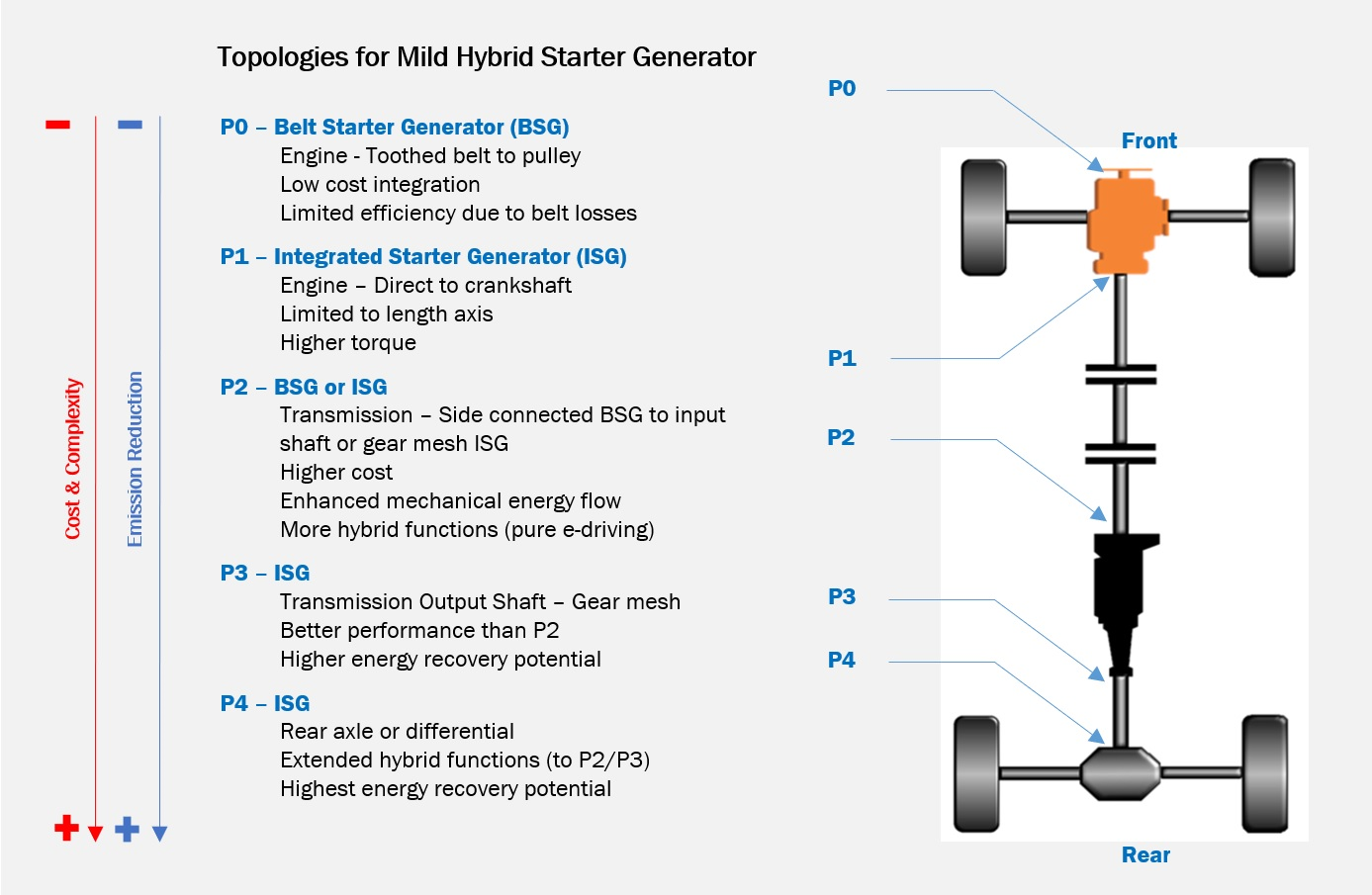 Mild hybrid. Suzuki mild Hybrid Generator. Atv ugoos 0.5.4 Hybrid. Micro Hybrid и mild Hybrid примеры машин.