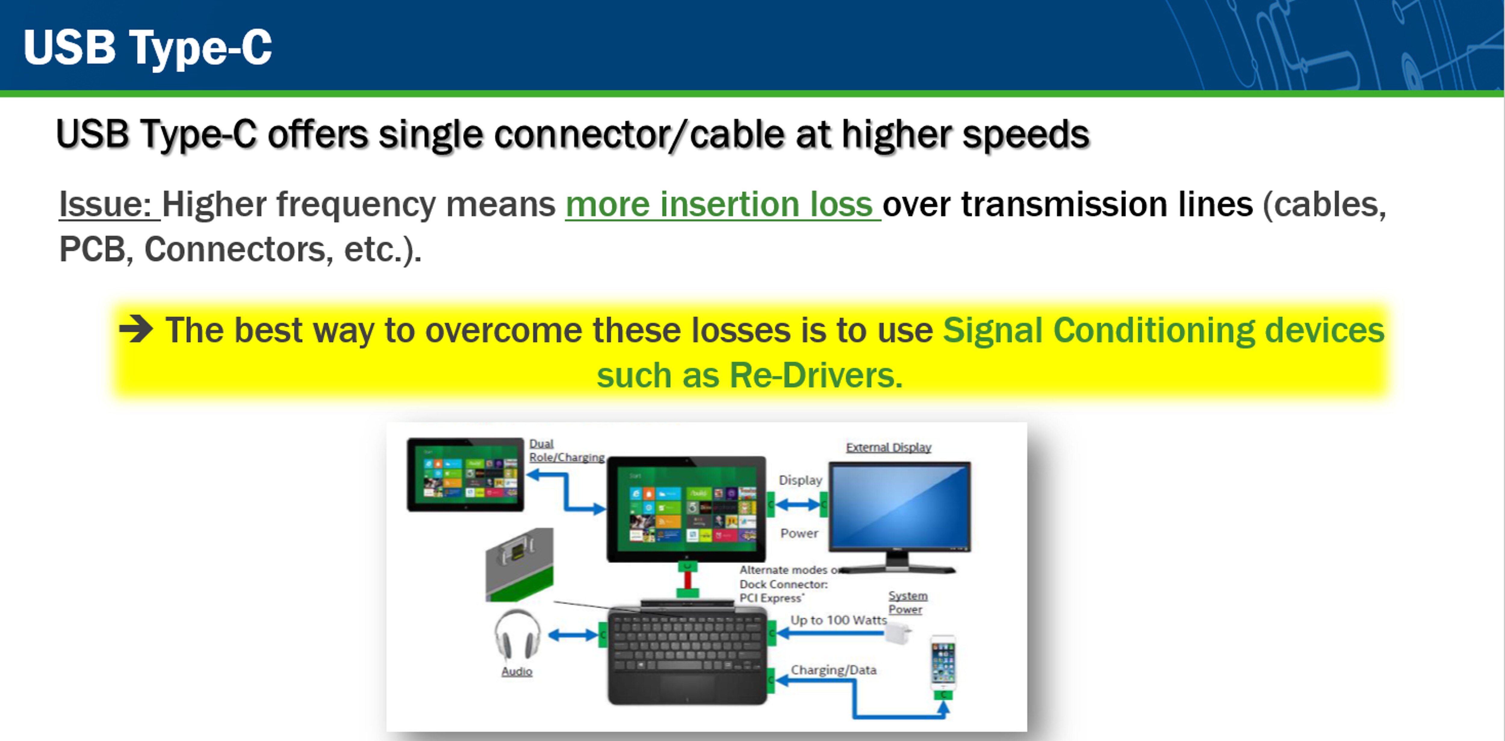 Kinds of usb devices