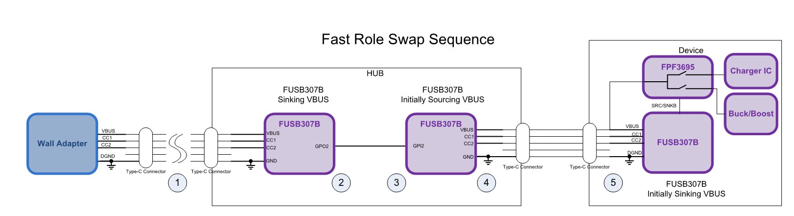 Usb C Pd Fast Role Swap The Consumer Experience Uninterrupted