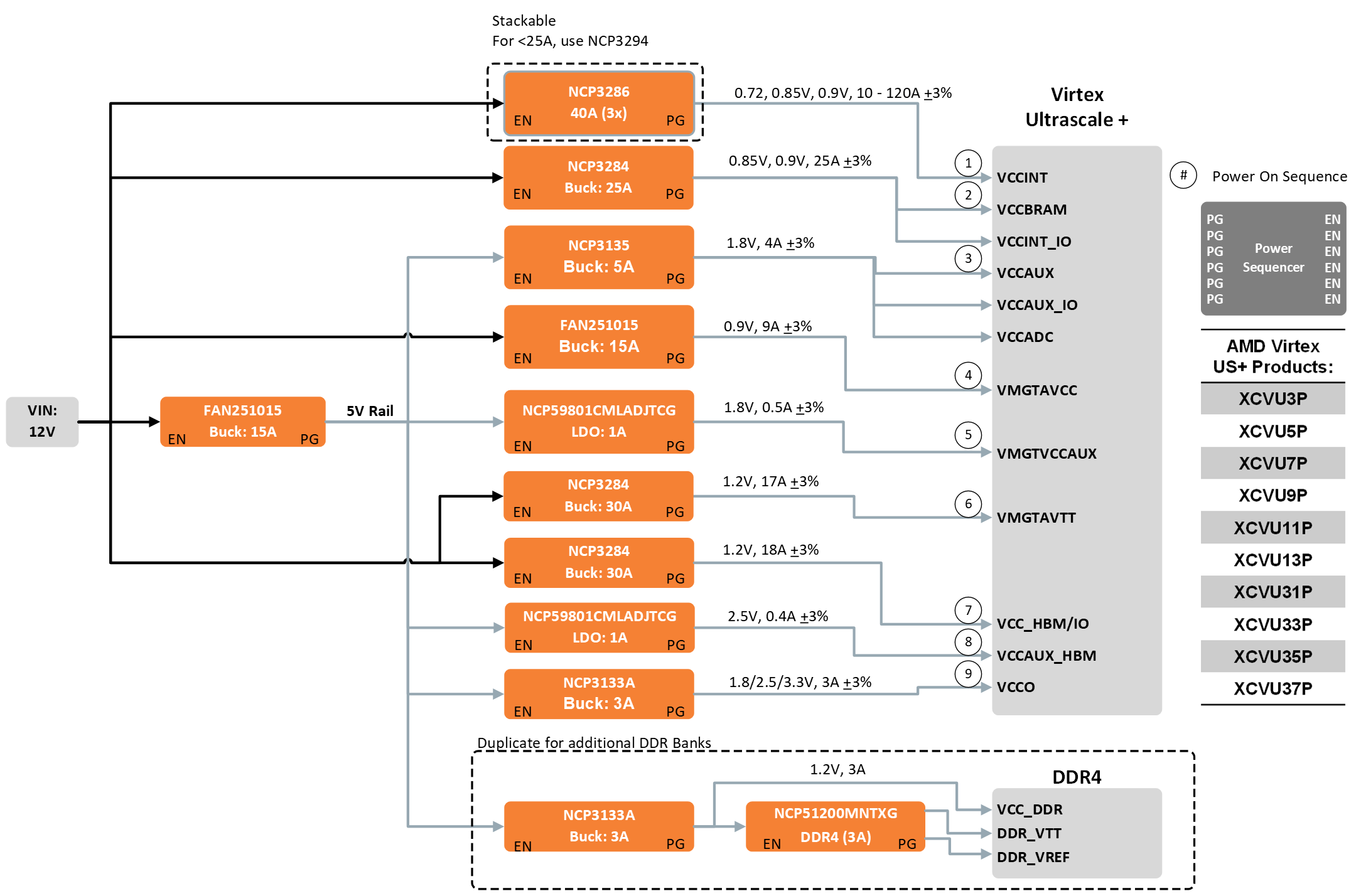 Amd virtex us 