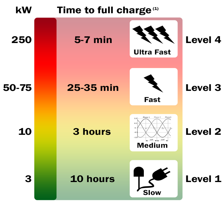 General schematic for level 3 charging.