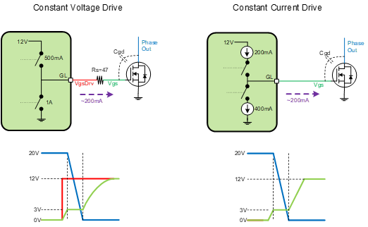 Constant Current versus Constant Voltage Gate Drive