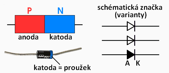 ON Semiconductor: Využití diody