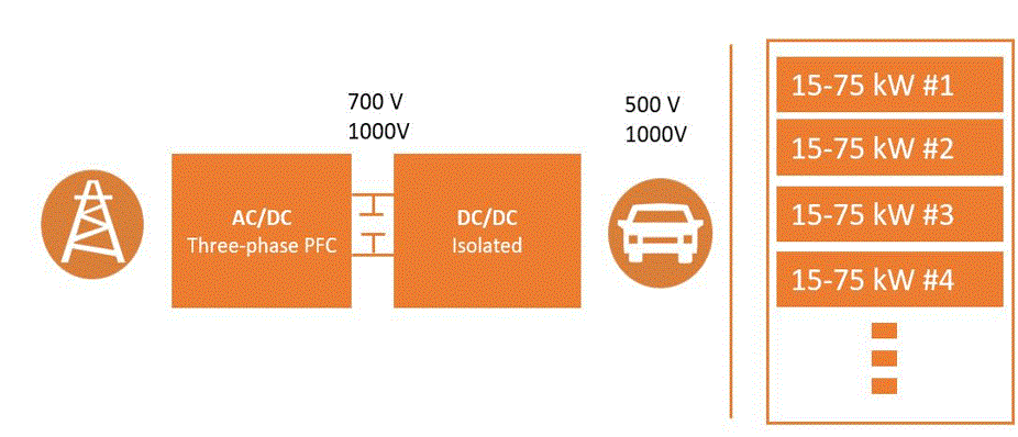 Diagram of Fast DC EV Charger Architecture