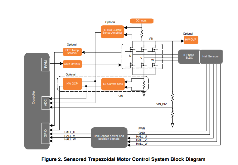 Sensored Trapezoidal Motor Control System Block Diagram