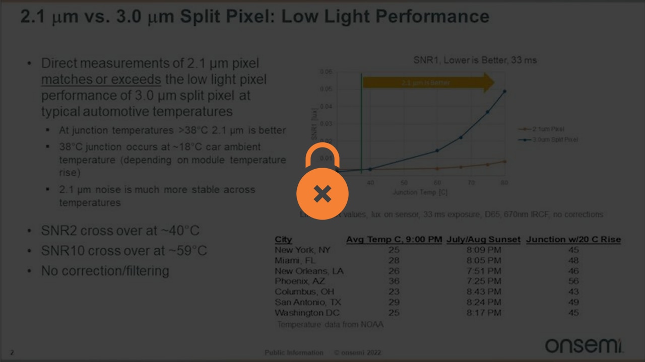 Automotive Image Sensor