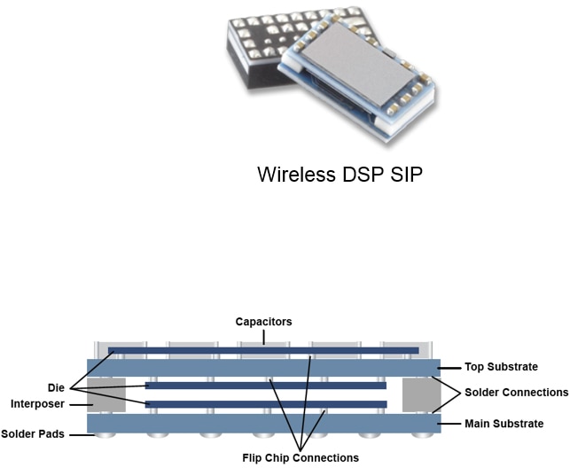 Wireless DPS SIP