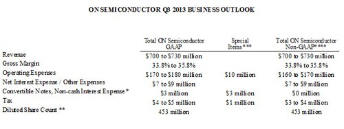 Q213 Business Outlook table